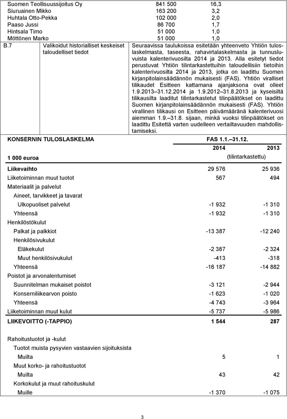 2014 ja 2013. Alla esitetyt tiedot perustuvat Yhtiön tilintarkastettuihin taloudellisiin tietoihin kalenterivuosilta 2014 ja 2013, jotka on laadittu Suomen kirjanpitolainsäädännön mukaisesti (FAS).