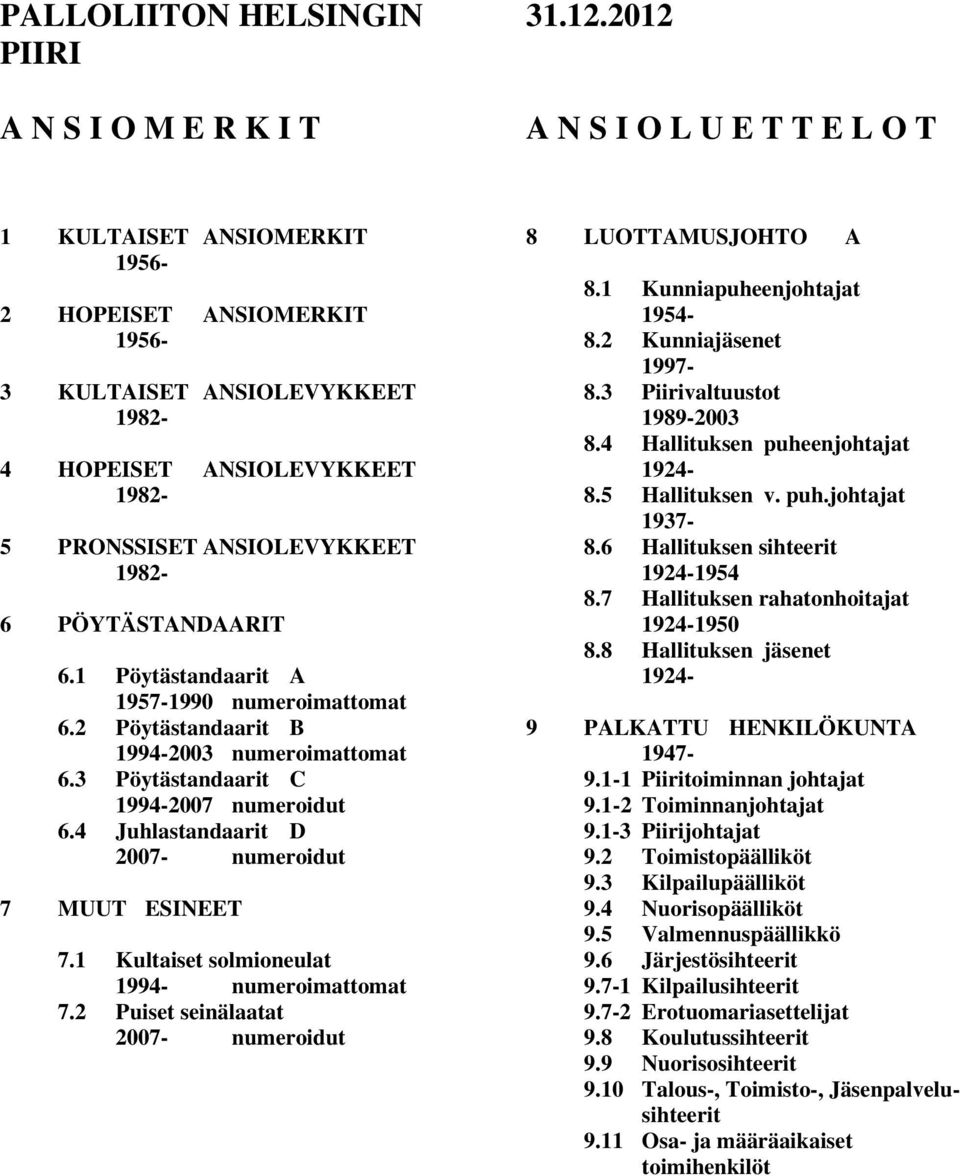 PÖYTÄSTANDAARIT 6.1 Pöytästandaarit A 1957-1990 numeroimattomat 6.2 Pöytästandaarit B 1994-2003 numeroimattomat 6.3 Pöytästandaarit C 1994-2007 numeroidut 6.