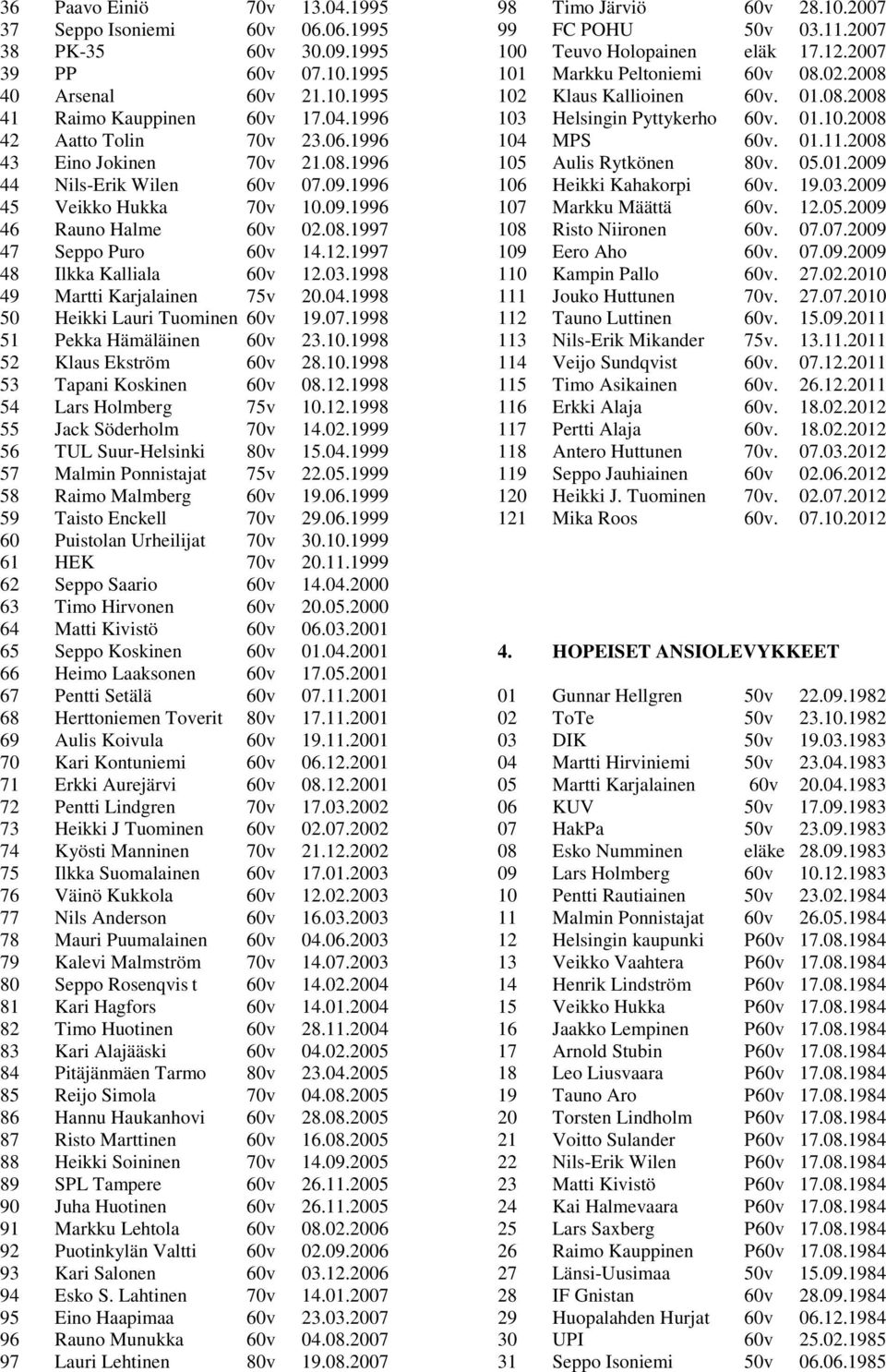 1998 50 Heikki Lauri Tuominen 60v 19.07.1998 51 Pekka Hämäläinen 60v 23.10.1998 52 Klaus Ekström 60v 28.10.1998 53 Tapani Koskinen 60v 08.12.1998 54 Lars Holmberg 75v 10.12.1998 55 Jack Söderholm 70v 14.