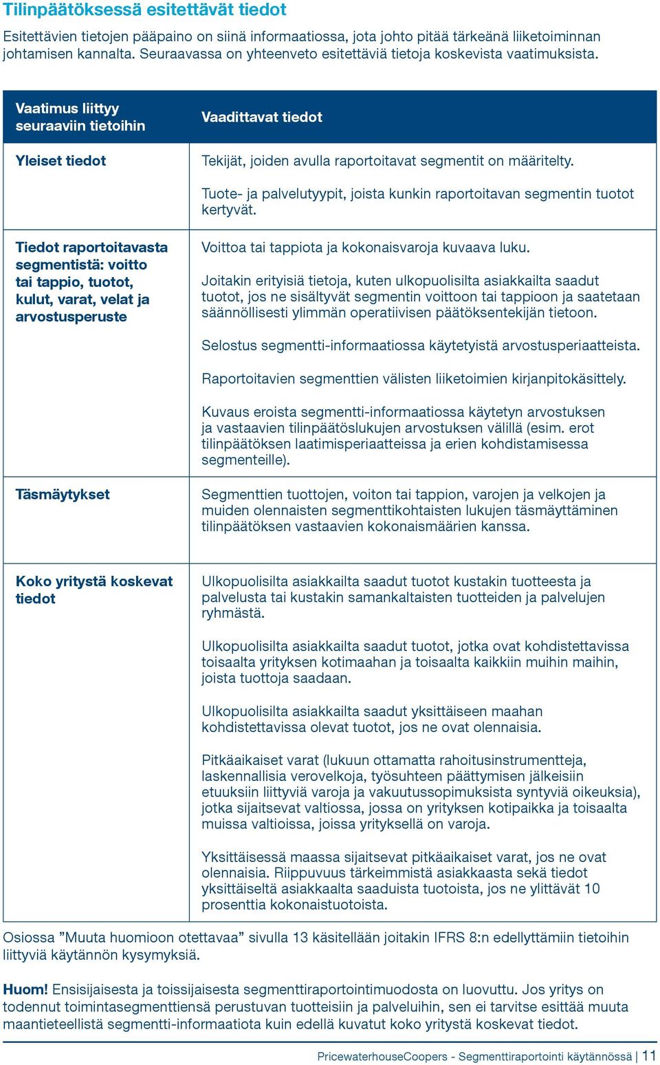 Vaatimus liittyy seuraaviin tietoihin Yleiset tiedot Vaadittavat tiedot Tekijät, joiden avulla raportoitavat segmentit on määritelty.