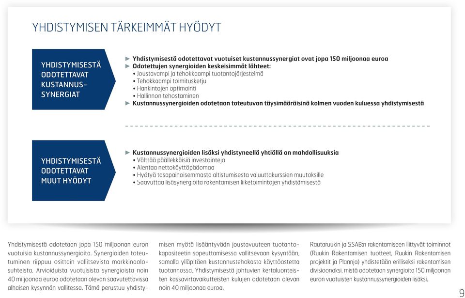 kolmen vuoden kuluessa yhdistymisestä YHDISTYMISESTÄ ODOTETTAVAT MUUT HYÖDYT Kustannussynergioiden lisäksi yhdistyneellä yhtiöllä on mahdollisuuksia Välttää päällekkäisiä investointeja Alentaa