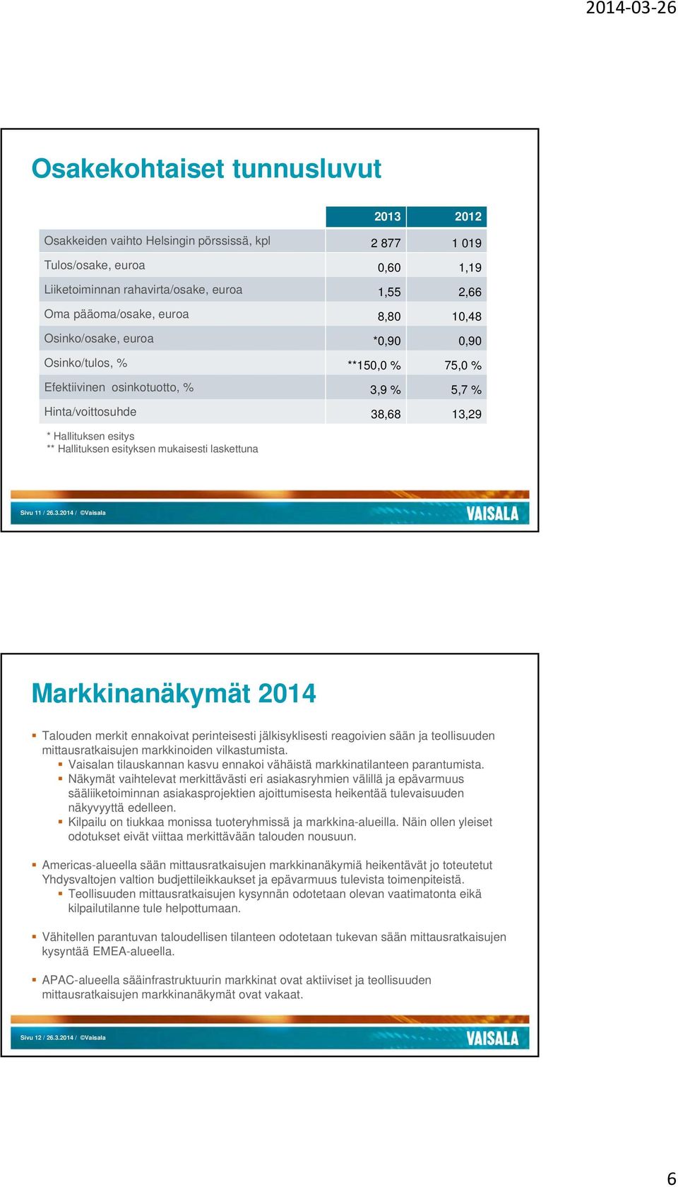 laskettuna Sivu 11 / 26.3.2014 / Vaisala Markkinanäkymät 2014 Talouden merkit ennakoivat perinteisesti jälkisyklisesti reagoivien sään ja teollisuuden mittausratkaisujen markkinoiden vilkastumista.