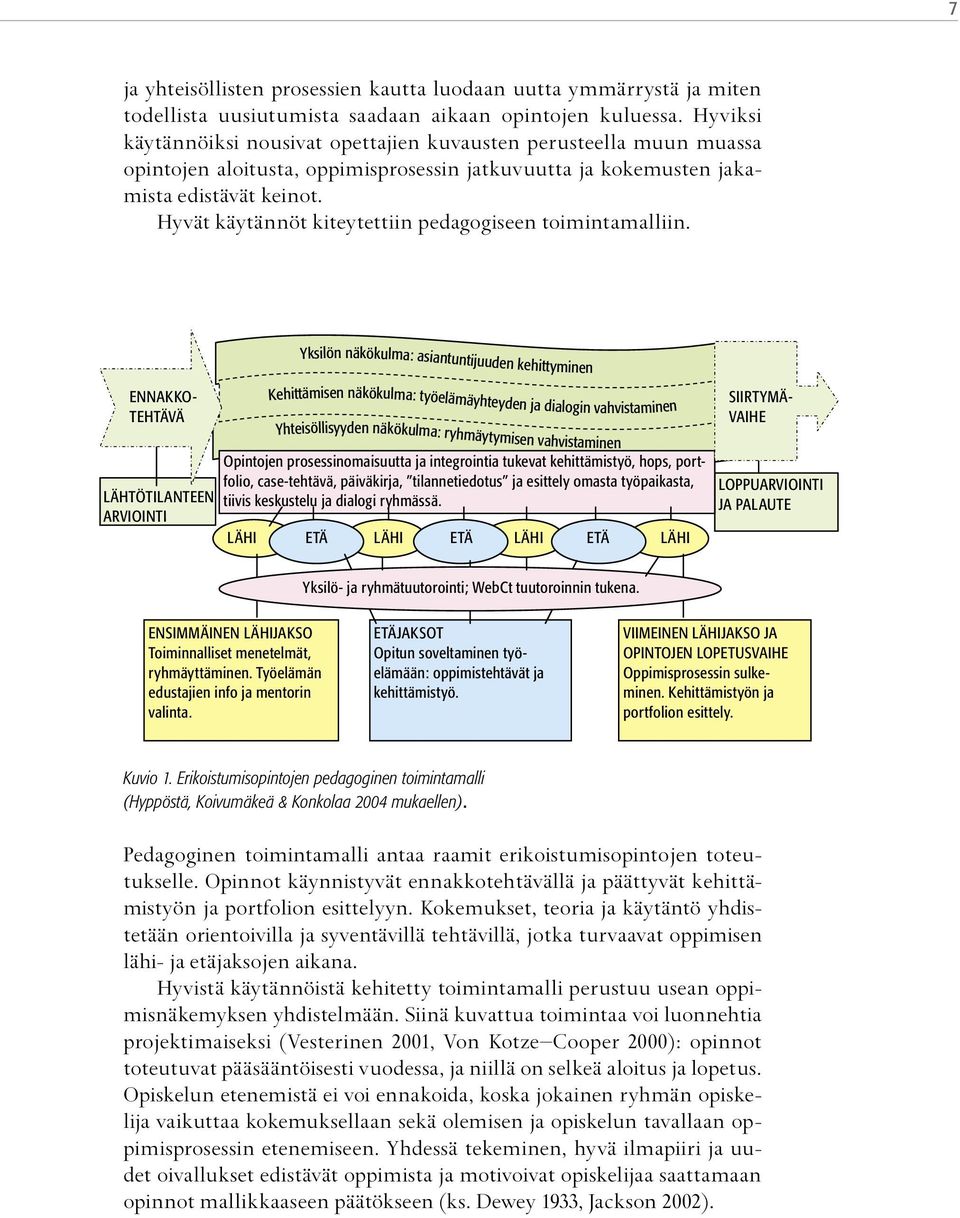 Hyvät käytännöt kiteytettiin pedagogiseen toimintamalliin.