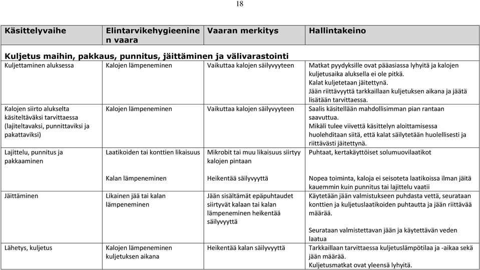 Jään riittävyyttä tarkkaillaan kuljetuksen aikana ja jäätä lisätään tarvittaessa.