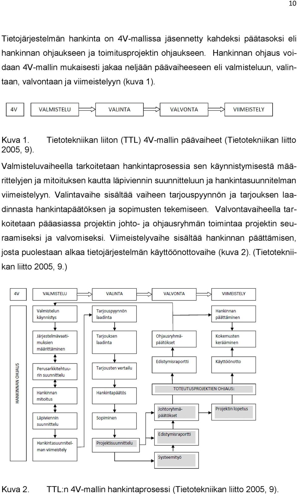 Tietotekniikan liiton (TTL) 4V-mallin päävaiheet (Tietotekniikan liitto Valmisteluvaiheella tarkoitetaan hankintaprosessia sen käynnistymisestä määrittelyjen ja mitoituksen kautta läpiviennin