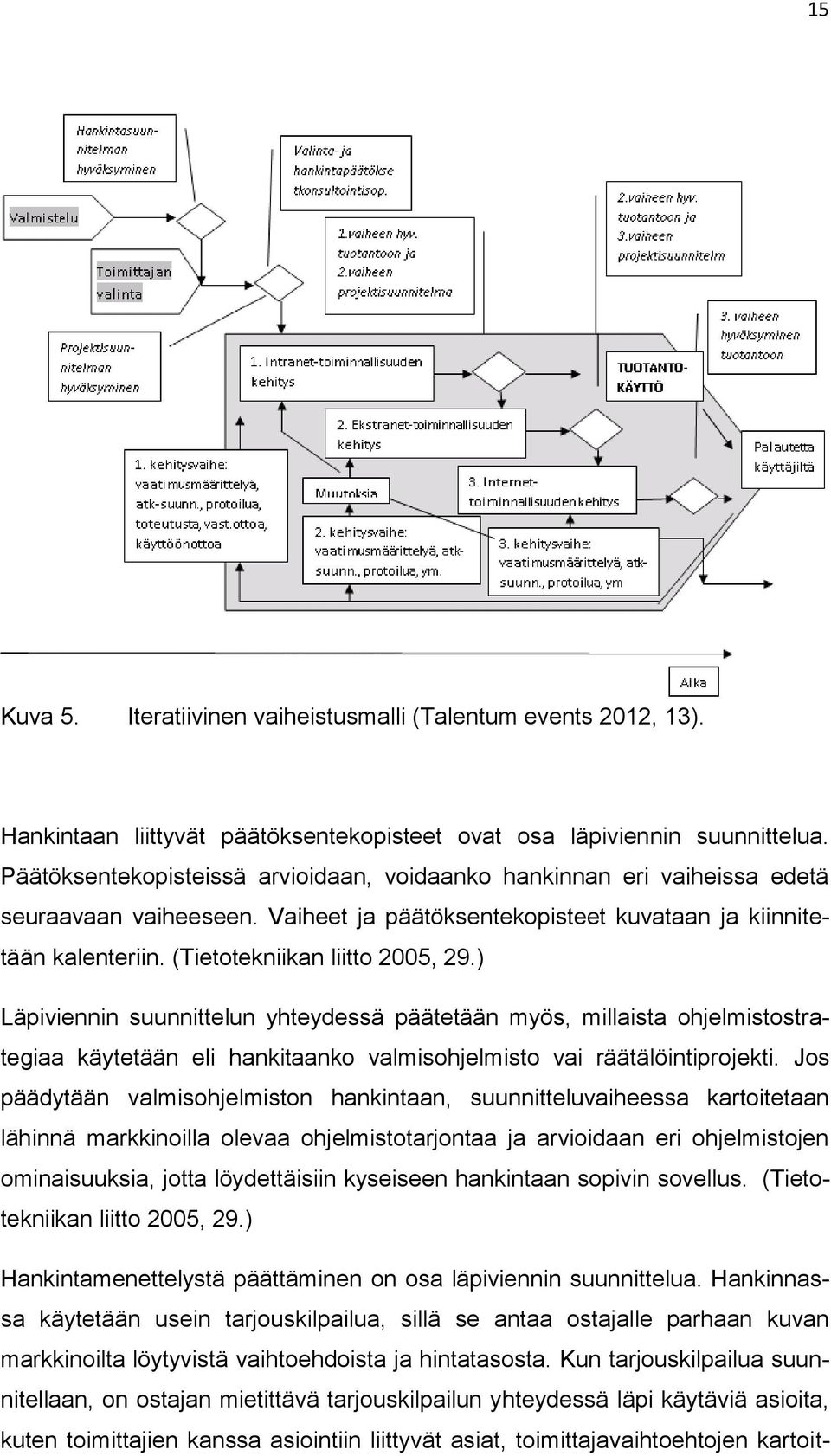 ) Läpiviennin suunnittelun yhteydessä päätetään myös, millaista ohjelmistostrategiaa käytetään eli hankitaanko valmisohjelmisto vai räätälöintiprojekti.