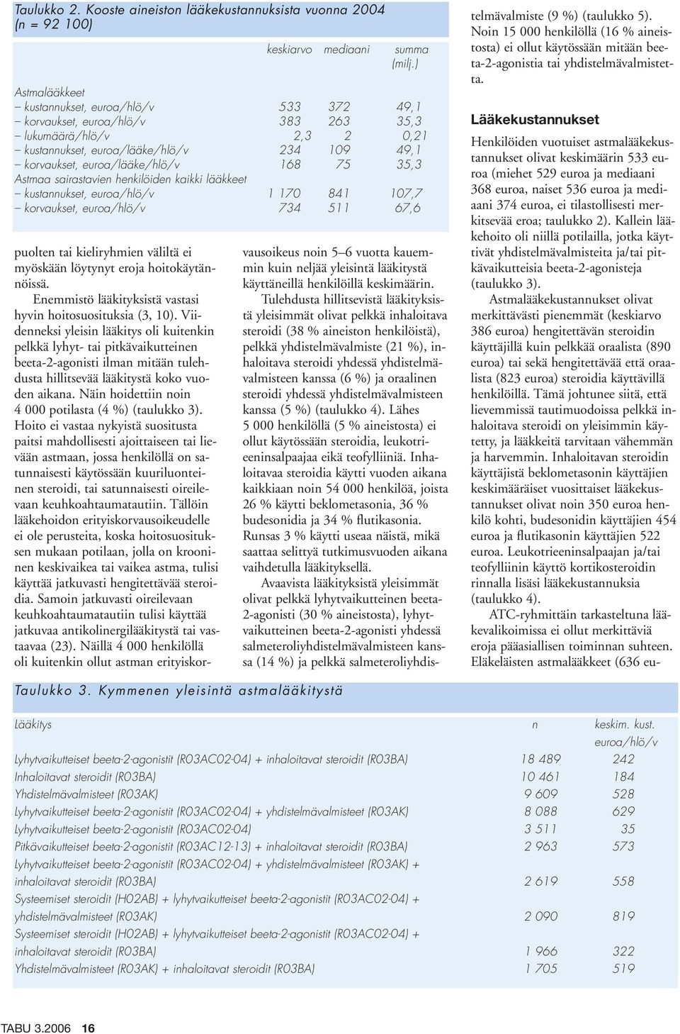 75 35,3 Astmaa sairastavien henkilöiden kaikki lääkkeet kustannukset, euroa/hlö/v 1 170 841 107,7 korvaukset, euroa/hlö/v 734 511 67,6 puolten tai kieliryhmien väliltä ei myöskään löytynyt eroja
