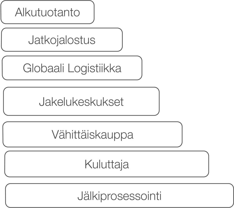 Jakelukeskukset