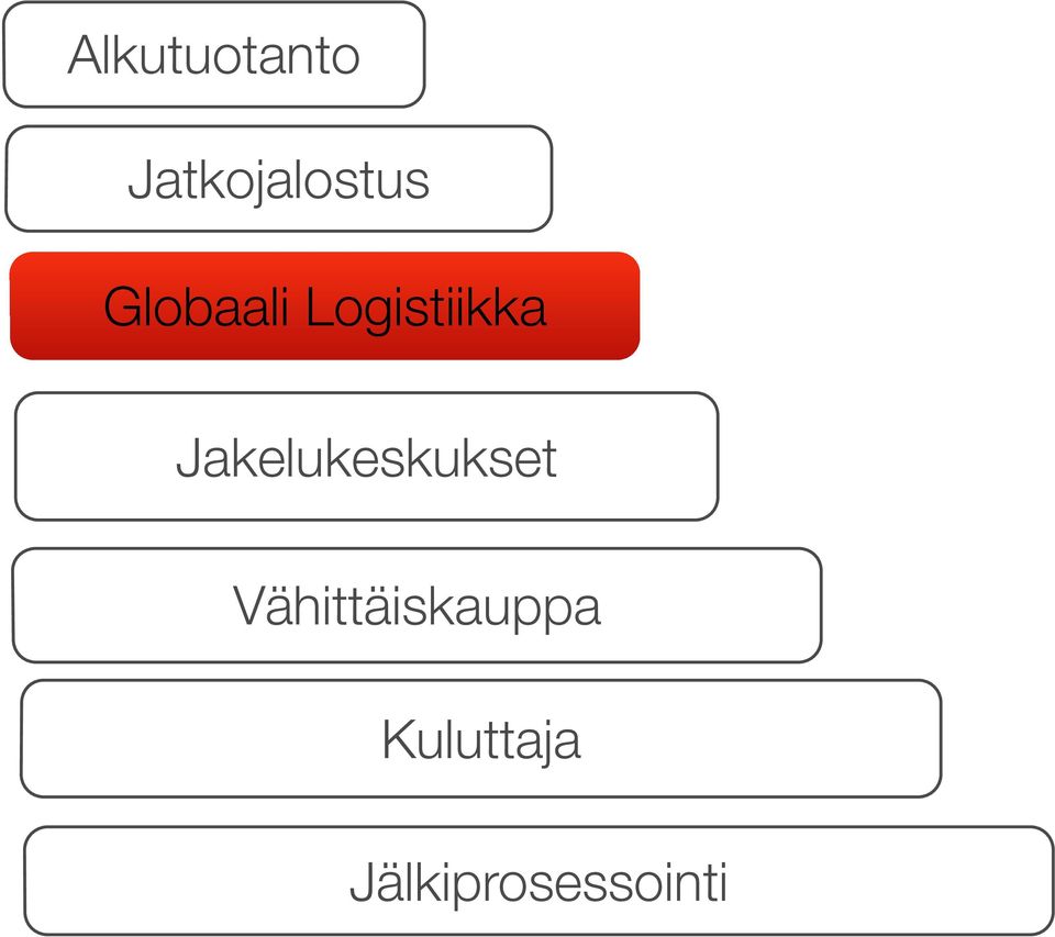 Jakelukeskukset