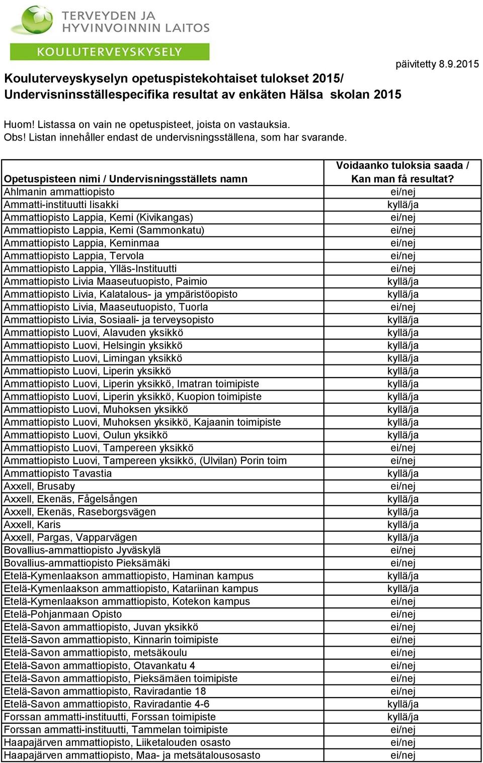 2015 Opetuspisteen nimi / Undervisningsställets namn Ahlmanin ammattiopisto Ammatti-instituutti Iisakki Ammattiopisto Lappia, Kemi (Kivikangas) Ammattiopisto Lappia, Kemi (Sammonkatu) Ammattiopisto