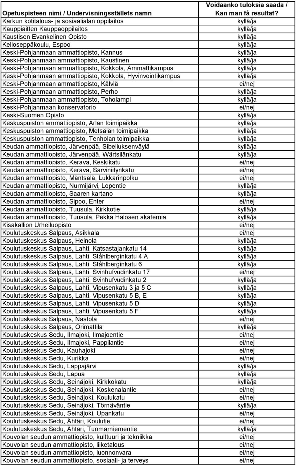 Perho Keski-Pohjanmaan ammattiopisto, Toholampi Keski-Pohjanmaan konservatorio Keski-Suomen Opisto Keskuspuiston ammattiopisto, Arlan toimipaikka Keskuspuiston ammattiopisto, Metsälän toimipaikka