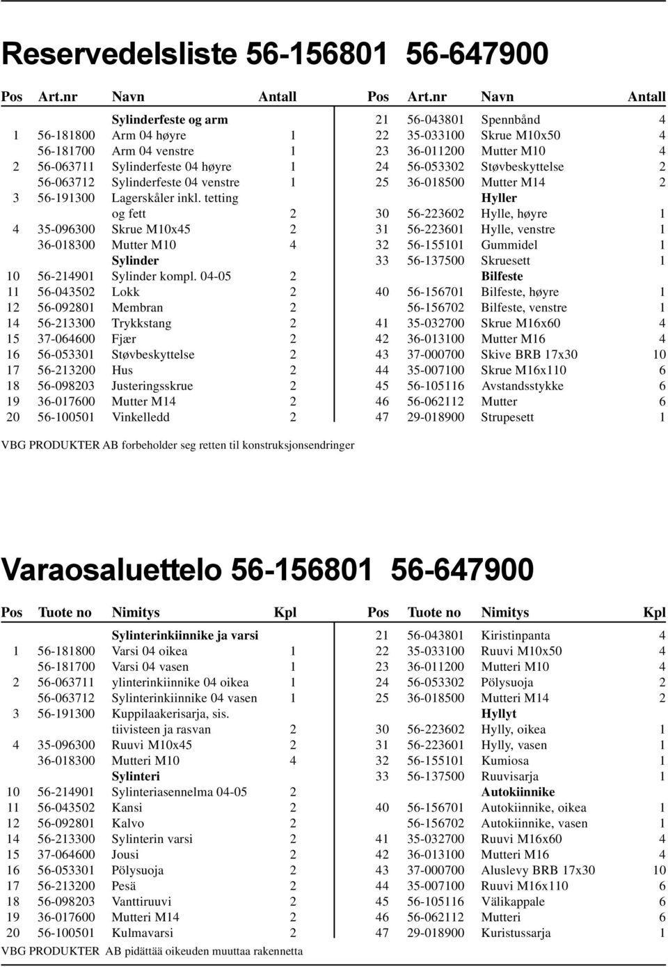 tetting og fett 2 4 35-096300 Skrue M10x45 2 36-018300 Mutter M10 4 Sylinder 10 56-214901 Sylinder kompl.