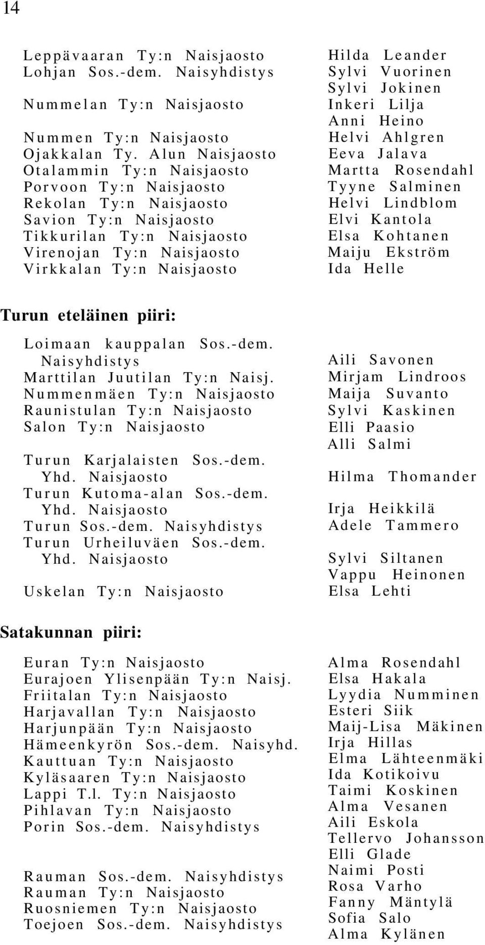 Leander Sylvi Vuorinen Sylvi Jokinen Inkeri Lilja Anni Heino Helvi Ahlgren Eeva Jalava Martta Rosendahl Tyyne Salminen Helvi Lindblom Elvi Kantola Elsa Kohtanen Maiju Ekström Ida Helle Turun