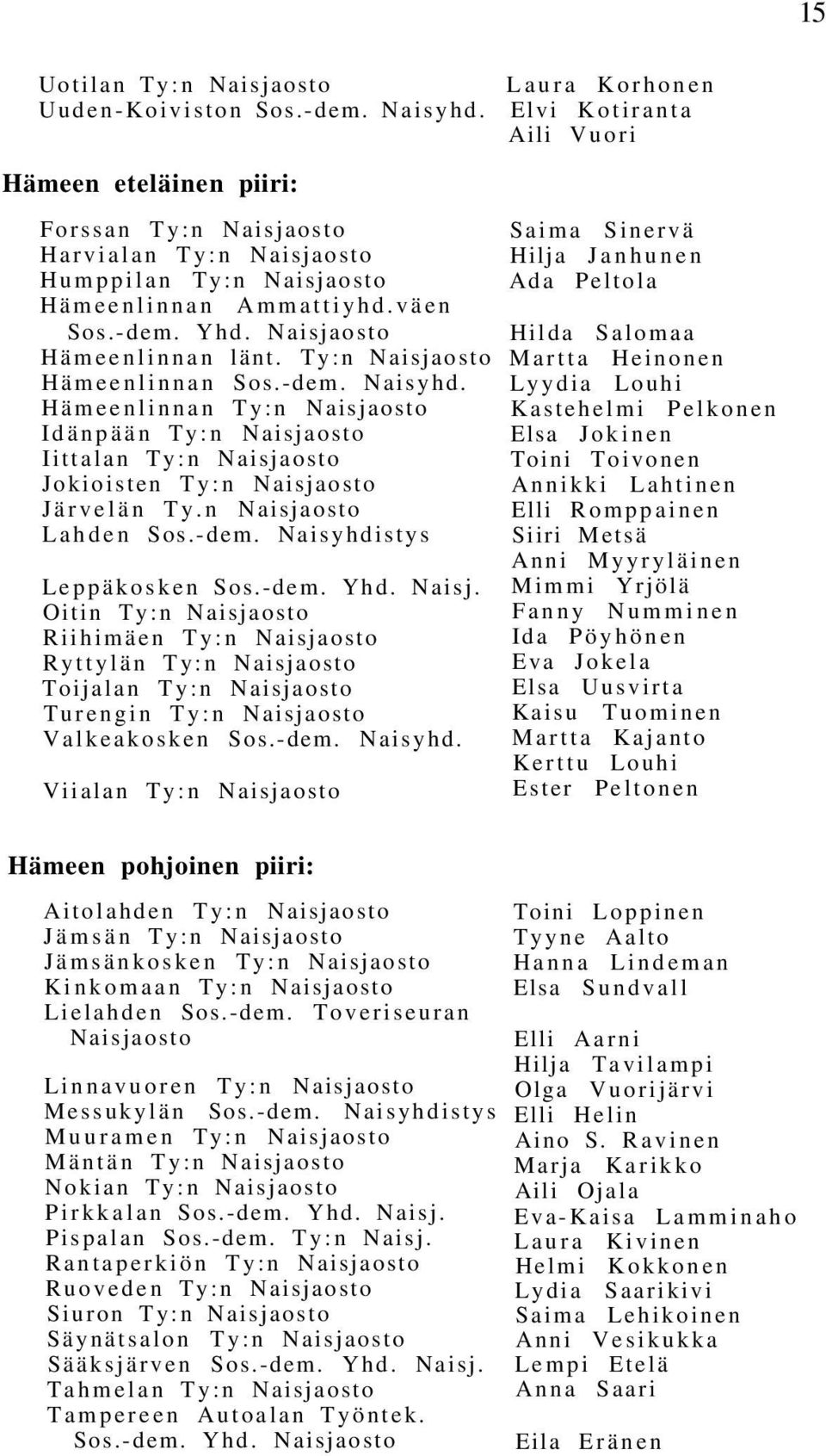 n Naisjaosto Lahden Sos.-dem. Naisyhdistys Leppäkosken Sos.-dem. Yhd. Naisj. Oitin Ty:n Naisjaosto Riihimäen Ty:n Naisjaosto Ryttylän Ty:n Naisjaosto Toijalan Ty:n Naisjaosto Turengin Ty:n Naisjaosto Valkeakosken Sos.