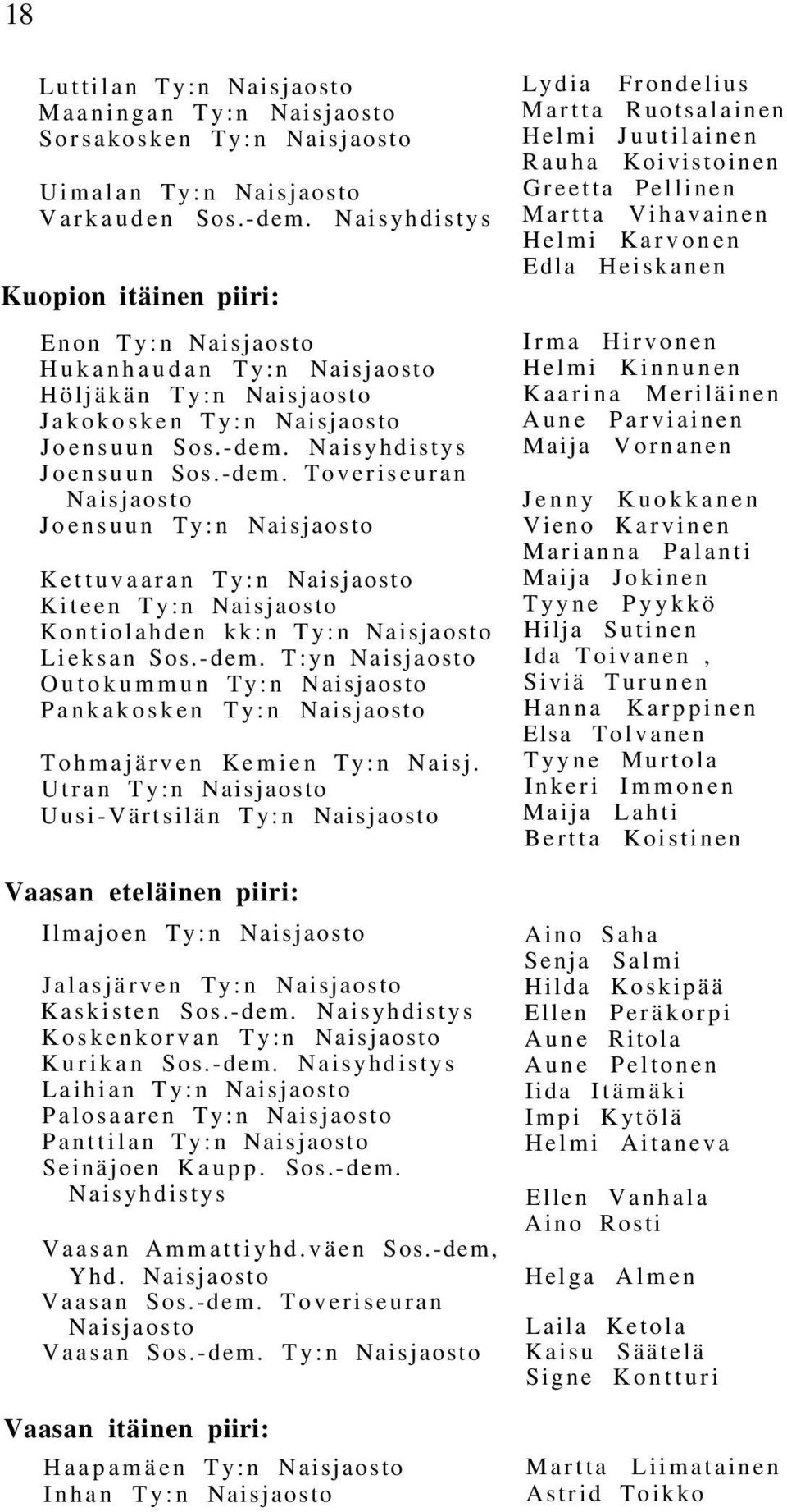 Naisyhdistys Joensuun Sos.-dem. Toveriseuran Naisjaosto Joensuun Ty:n Naisjaosto Kettuvaaran Ty:n Naisjaosto Kiteen Ty:n Naisjaosto Kontiolahden kk:n Ty:n Naisjaosto Lieksan Sos.-dem. T:yn Naisjaosto Outokummun Ty:n Naisjaosto Pankakosken Ty:n Naisjaosto Tohmajärven Kemien Ty:n Naisj.