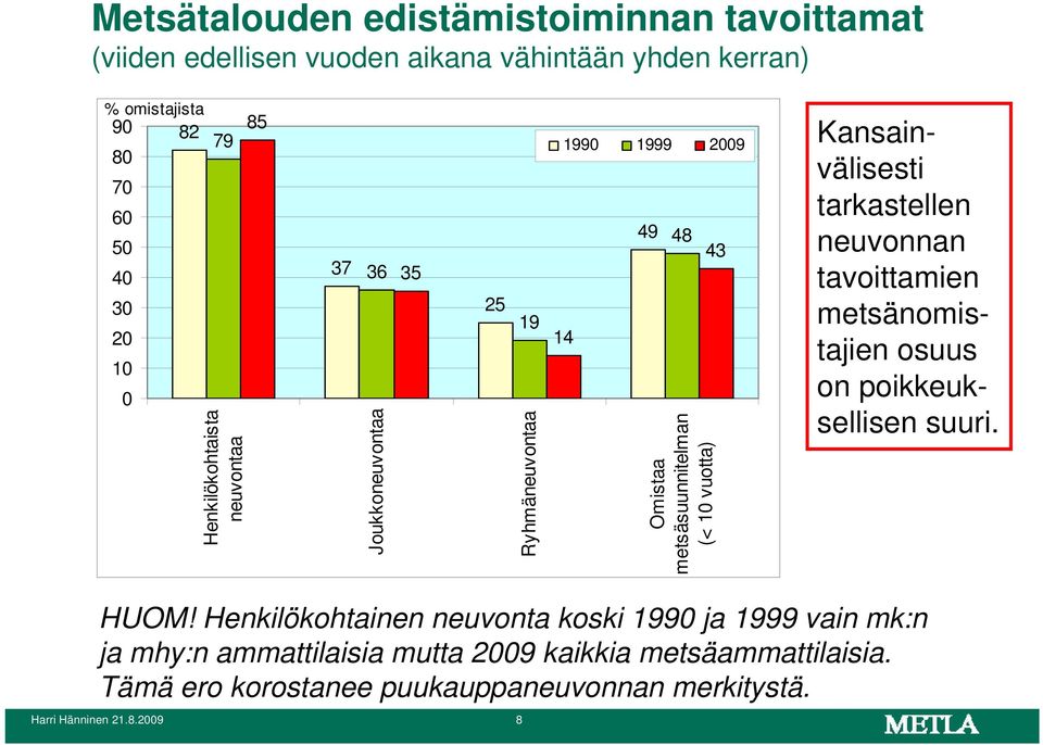 Kansainvälisesti tarkastellen neuvonnan tavoittamien metsänomistajien osuus on poikkeuksellisen suuri. HUOM!