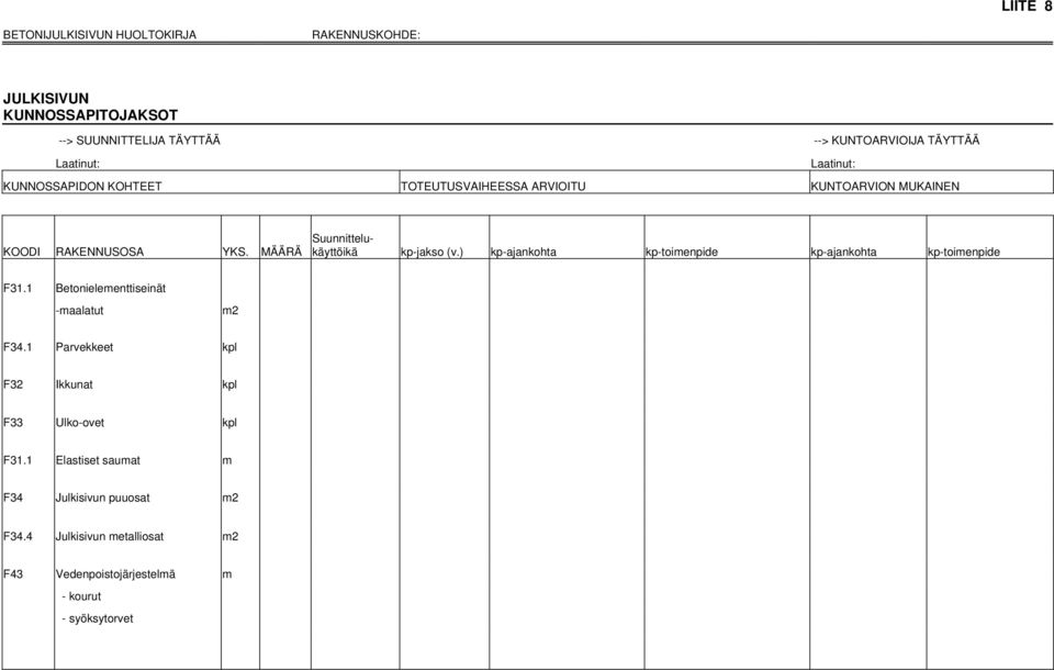 ) kp-ajankohta kp-toimenpide kp-ajankohta kp-toimenpide F31.1 Betonielementtiseinät -maalatut m2 F34.