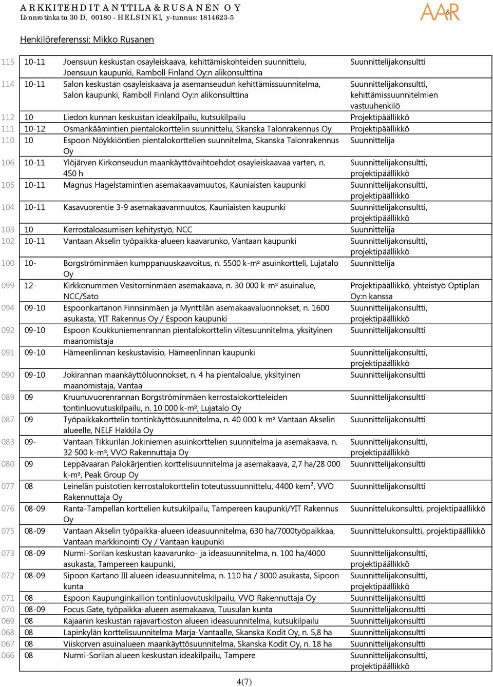 Osmankäämintien pientalokorttelin suunnittelu, Skanska Talonrakennus Oy Projektipäällikkö 110 10 Espoon Nöykkiöntien pientalokorttelien suunnitelma, Skanska Talonrakennus Oy 106 10-11 Ylöjärven