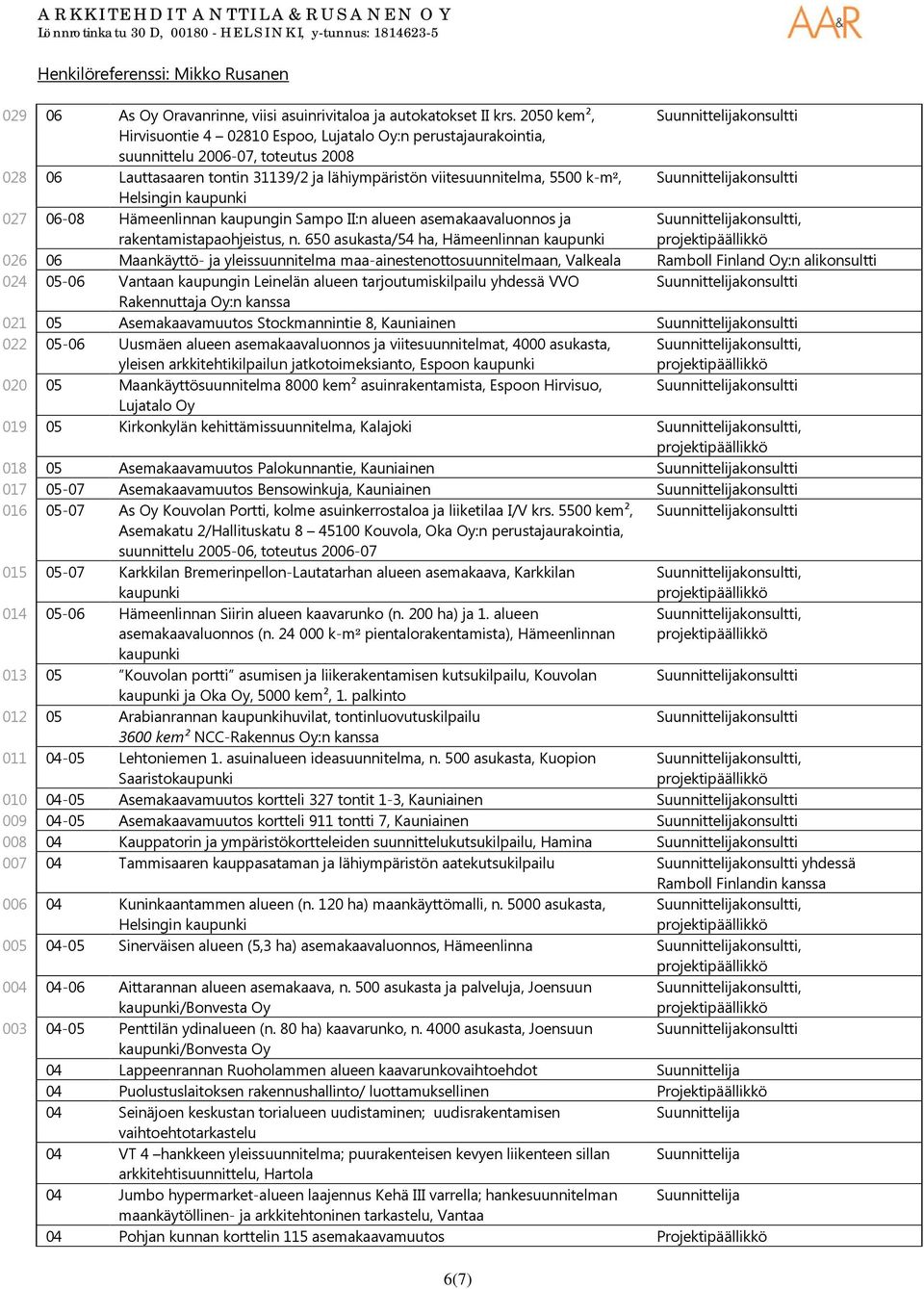 Helsingin kaupunki 027 06-08 Hämeenlinnan kaupungin Sampo II:n alueen asemakaavaluonnos ja rakentamistapaohjeistus, n.