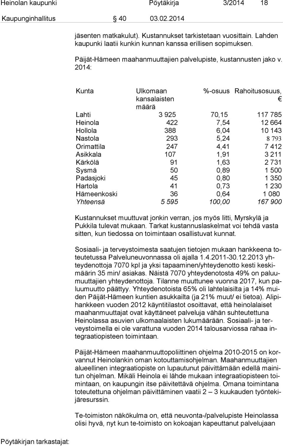 2014: Kunta Ulkomaan kansalaisten määrä %-osuus Rahoitusosuus, Lahti 3 925 70,15 117 785 Heinola 422 7,54 12 664 Hollola 388 6,04 10 143 Nastola 293 5,24 8 793 Orimattila 247 4,41 7 412 Asikkala 107