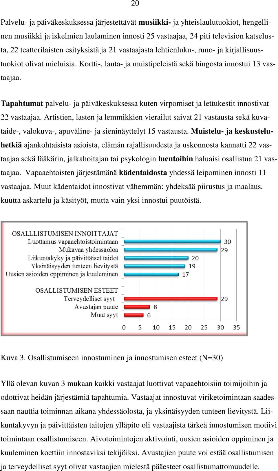 Tapahtumat palvelu- ja päiväkeskuksessa kuten virpomiset ja lettukestit innostivat 22 vastaajaa.