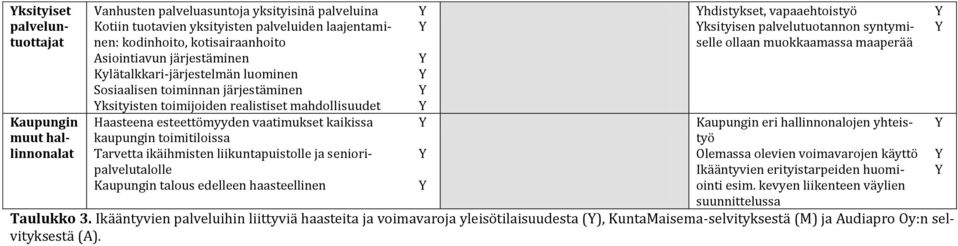 kaupungin toimitiloissa Tarvetta ikäihmisten liikuntapuistolle ja senioripalvelutalolle Kaupungin talous edelleen haasteellinen hdistykset, vapaaehtoistyö ksityisen palvelutuotannon syntymiselle