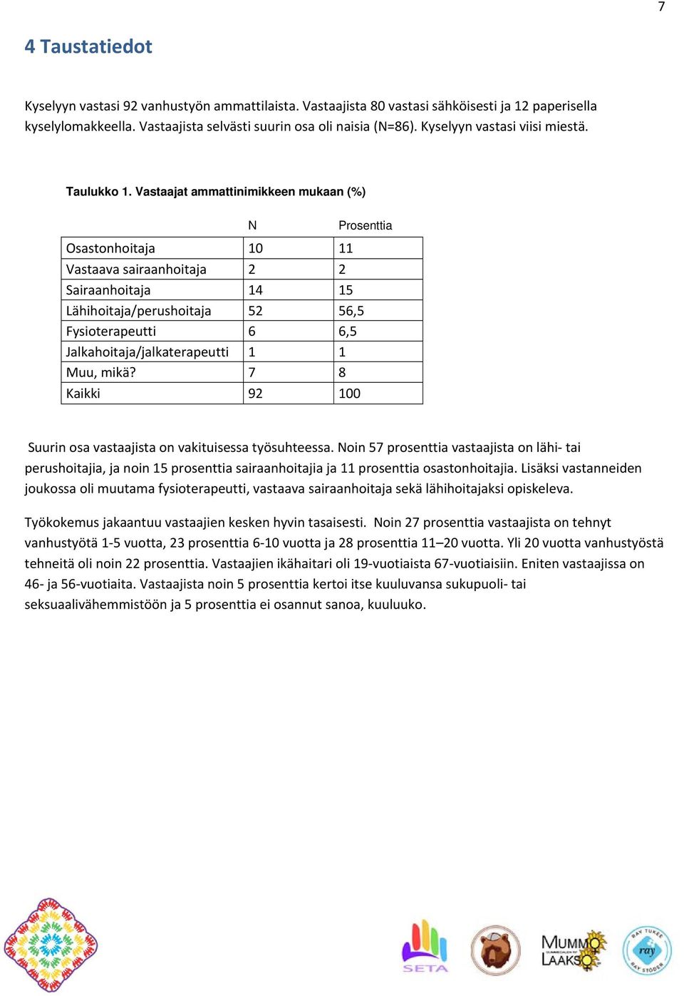 Vastaajat ammattinimikkeen mukaan (%) N Prosenttia Osastonhoitaja 10 11 Vastaava sairaanhoitaja 2 2 Sairaanhoitaja 14 15 Lähihoitaja/perushoitaja 52 56,5 Fysioterapeutti 6 6,5