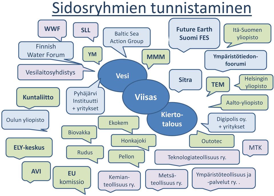 Sitra Kiertotalous Ympäristötiedonfoorumi TEM Outotec Teknologiateollisuus ry. Aalto-yliopisto Digipolis oy.