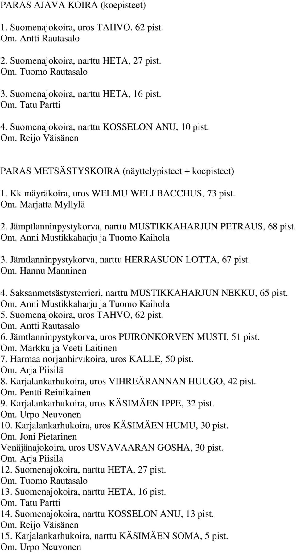 Jämptlanninpystykorva, narttu MUSTIKKAHARJUN PETRAUS, 68 pist. 3. Jämtlanninpystykorva, narttu HERRASUON LOTTA, 67 pist. 4. Saksanmetsästysterrieri, narttu MUSTIKKAHARJUN NEKKU, 65 pist. 5.