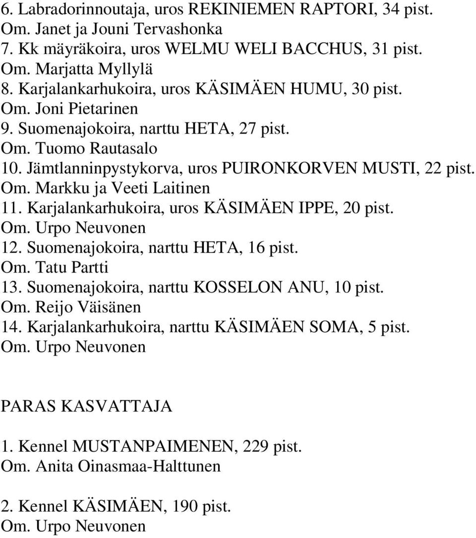 Jämtlanninpystykorva, uros PUIRONKORVEN MUSTI, 22 pist. 11. Karjalankarhukoira, uros KÄSIMÄEN IPPE, 20 pist. 12.