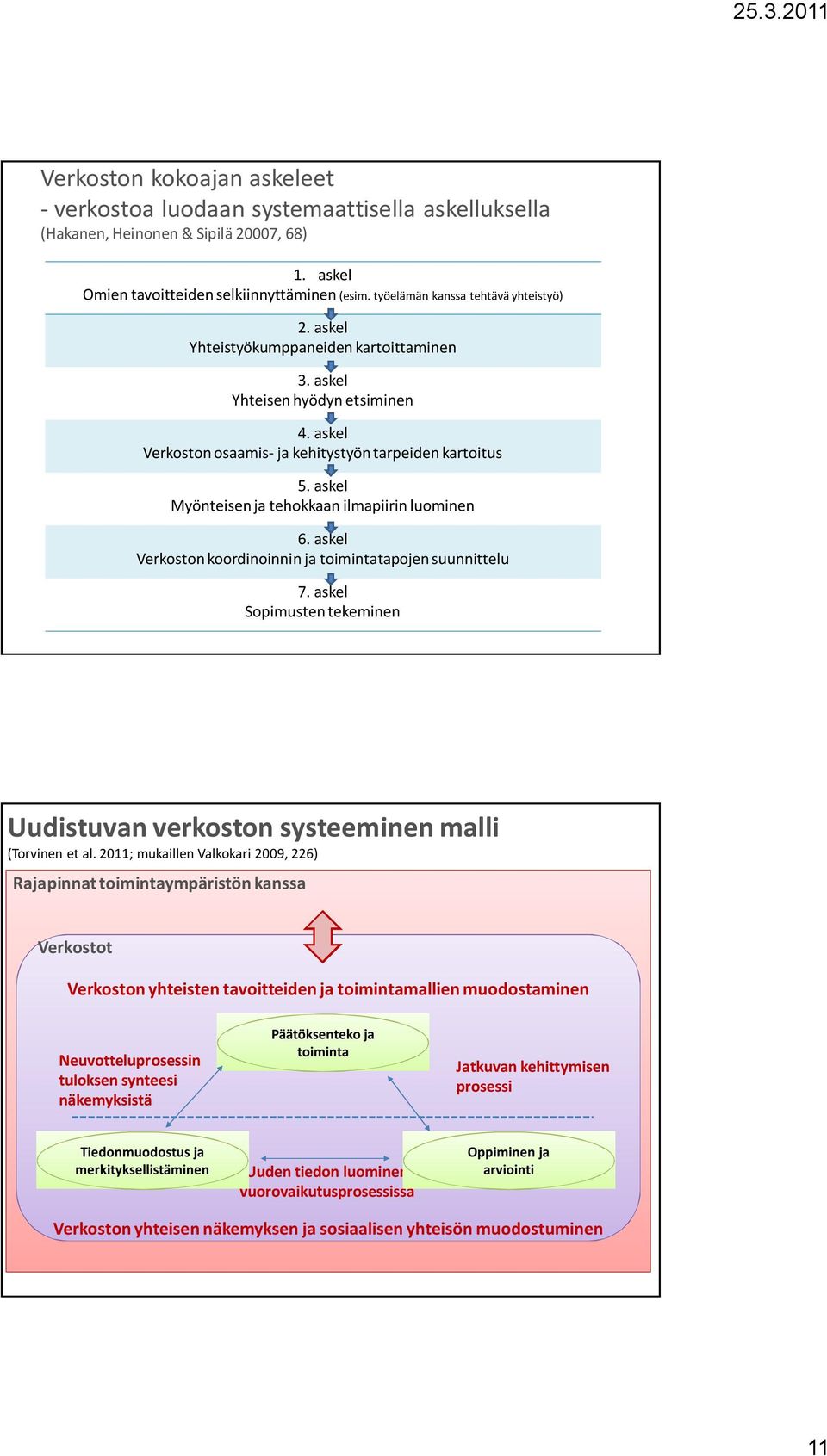 askel Myönteisen ja tehokkaan ilmapiirin luominen 6. askel Verkoston koordinoinnin ja toimintatapojen suunnittelu 7. askel Sopimusten tekeminen Uudistuvan verkoston systeeminen malli (Torvinen et al.