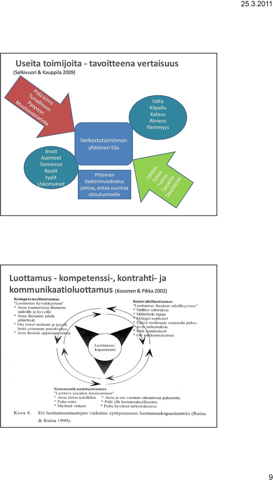 Verkostotoiminnan yhteinen tila Yhteinen tiedonmuodostus johtaa, antaa suuntaa