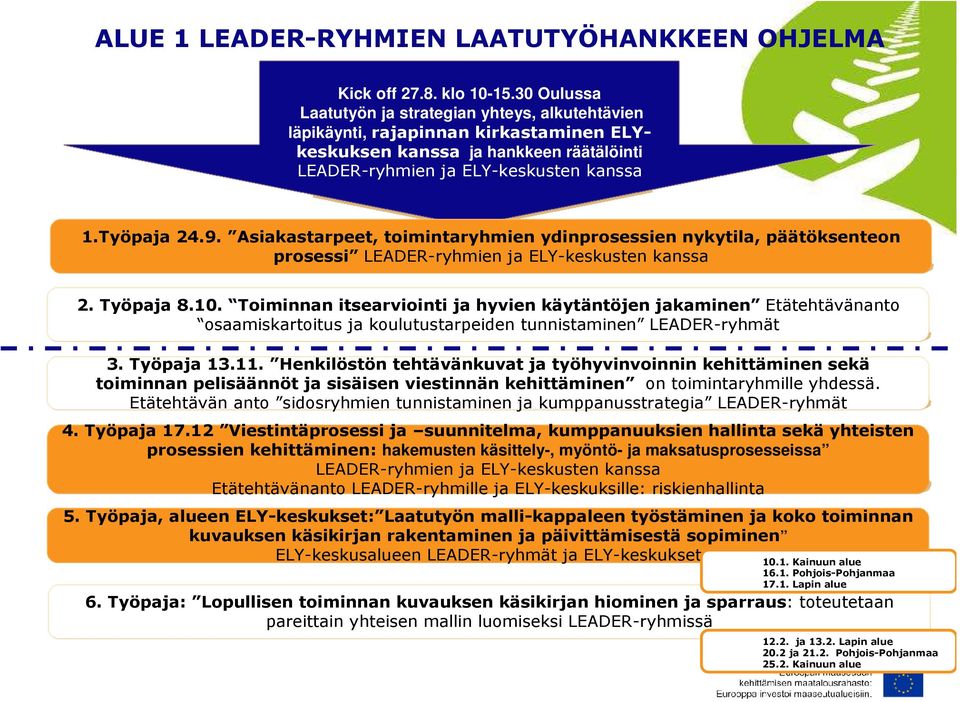 Asiakastarpeet, toimintaryhmien ydinprosessien nykytila, päätöksenteon prosessi LEADER-ryhmien ja ELY-keskusten kanssa 2. Työpaja 8.10.