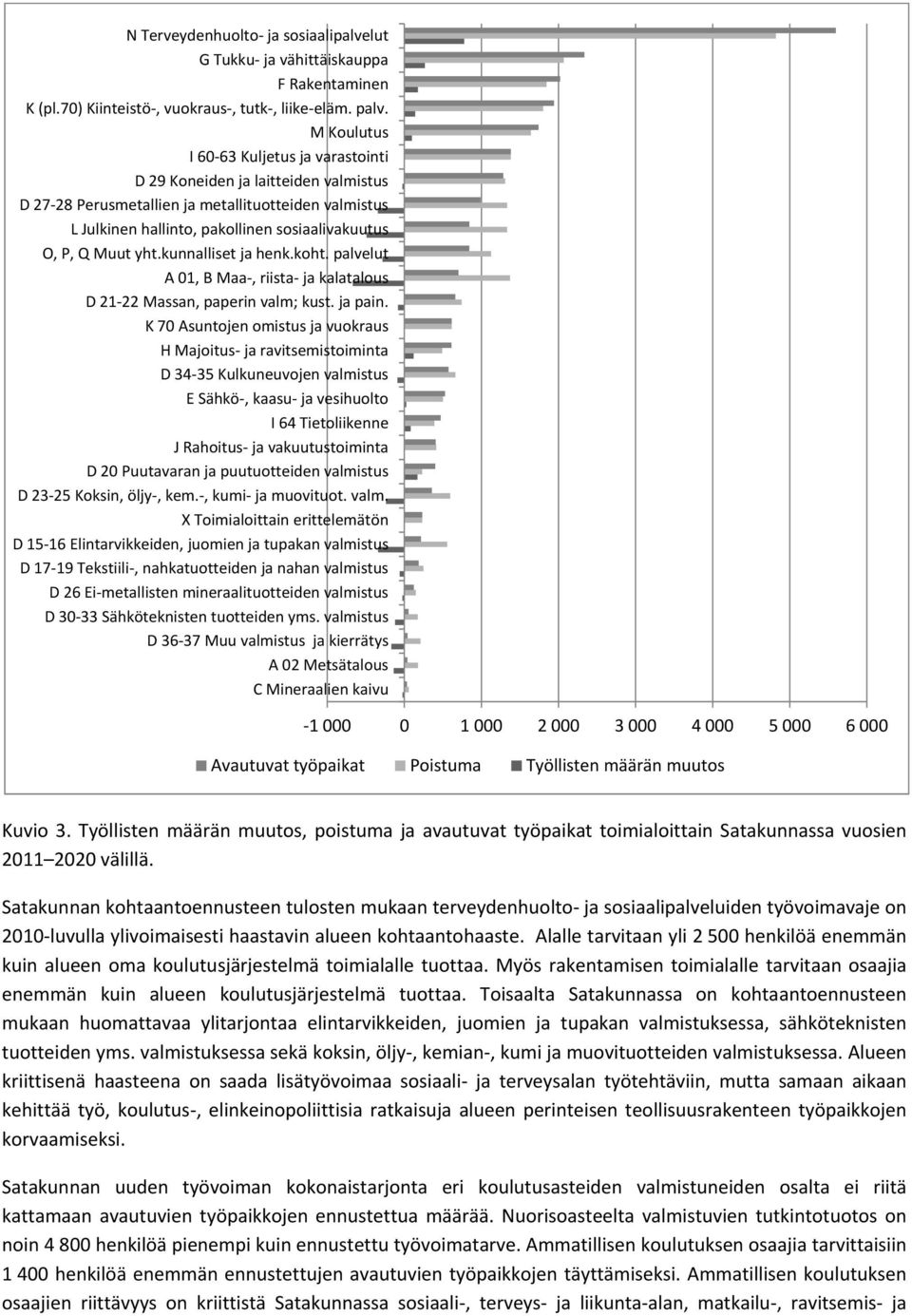 yht.kunnalliset ja henk.koht. palvelut A 01, B Maa, riista ja kalatalous D 21 22 Massan, paperin valm; kust. ja pain.