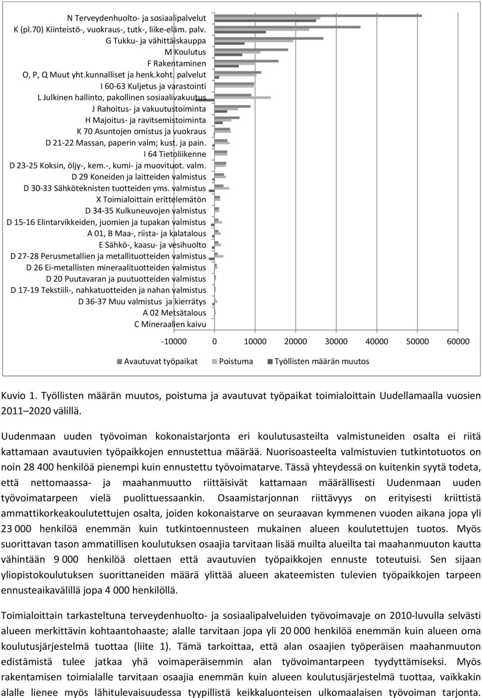 Massan, paperin valm; kust. ja pain. I 64 Tietoliikenne D 23 25 Koksin, öljy, kem., kumi ja muovituot. valm. D 29 Koneiden ja laitteiden valmistus D 30 33 Sähköteknisten tuotteiden yms.