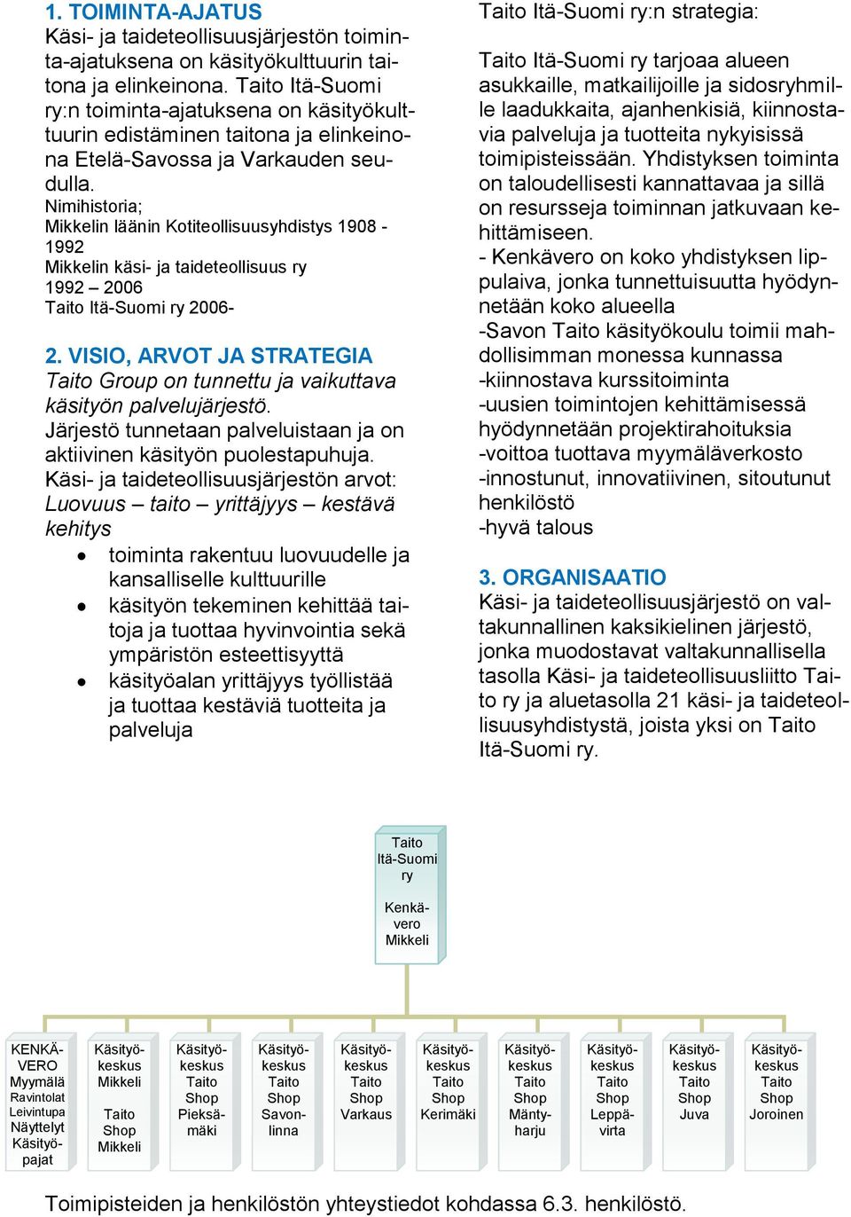 Nimihistoria; Mikkelin läänin Kotiteollisuusyhdistys 1908-1992 Mikkelin käsi- ja taideteollisuus ry 1992 2006 Taito Itä-Suomi ry 2006-2.