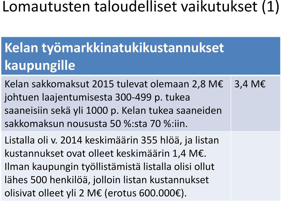 Kelan tukea saaneiden sakkomaksun noususta 50 %:sta 70 %:iin. Listalla oli v.