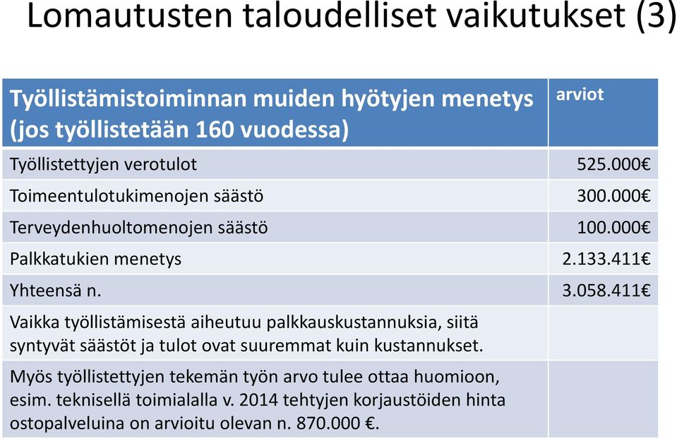 411 Vaikka työllistämisestä aiheutuu palkkauskustannuksia, siitä syntyvät säästöt ja tulot ovat suuremmat kuin kustannukset.