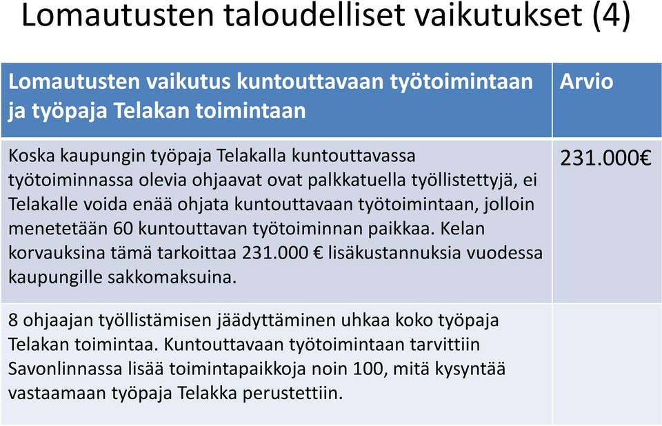 työtoiminnan paikkaa. Kelan korvauksina tämä tarkoittaa 231.000 lisäkustannuksia vuodessa kaupungille sakkomaksuina. Arvio 231.