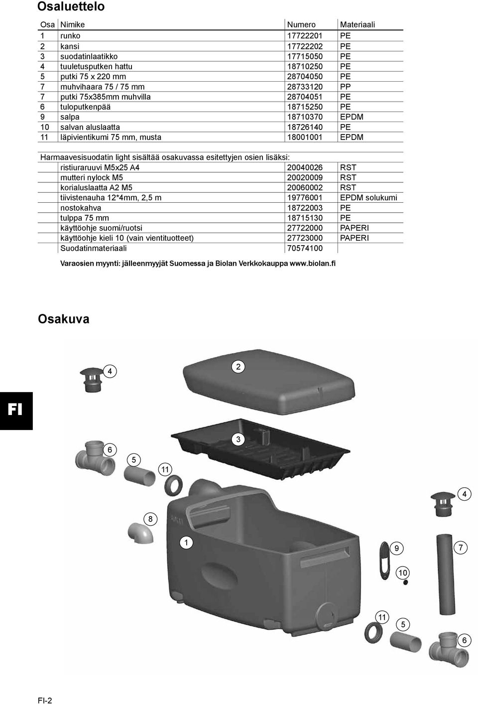 light sisältää osakuvassa esitettyjen osien lisäksi: ristiuraruuvi M5x25 A4 20040026 RST mutteri nylock M5 20020009 RST korialuslaatta A2 M5 20060002 RST tiivistenauha 12*4mm, 2,5 m 19776001 EPDM