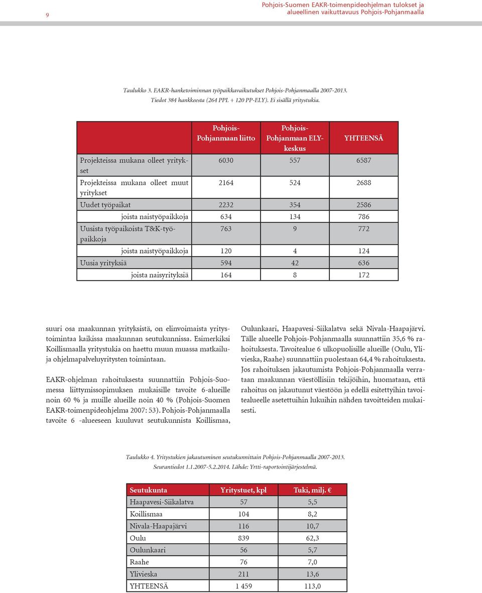 Tälle alueelle Pohjois-Pohjanmaalla suunnattiin 35,6 % rahoituksesta. Tavoitealue 6 ulkopuolisille alueille (Oulu, Ylivieska, Raahe) suunnattiin puolestaan 64,4 % rahoituksesta.