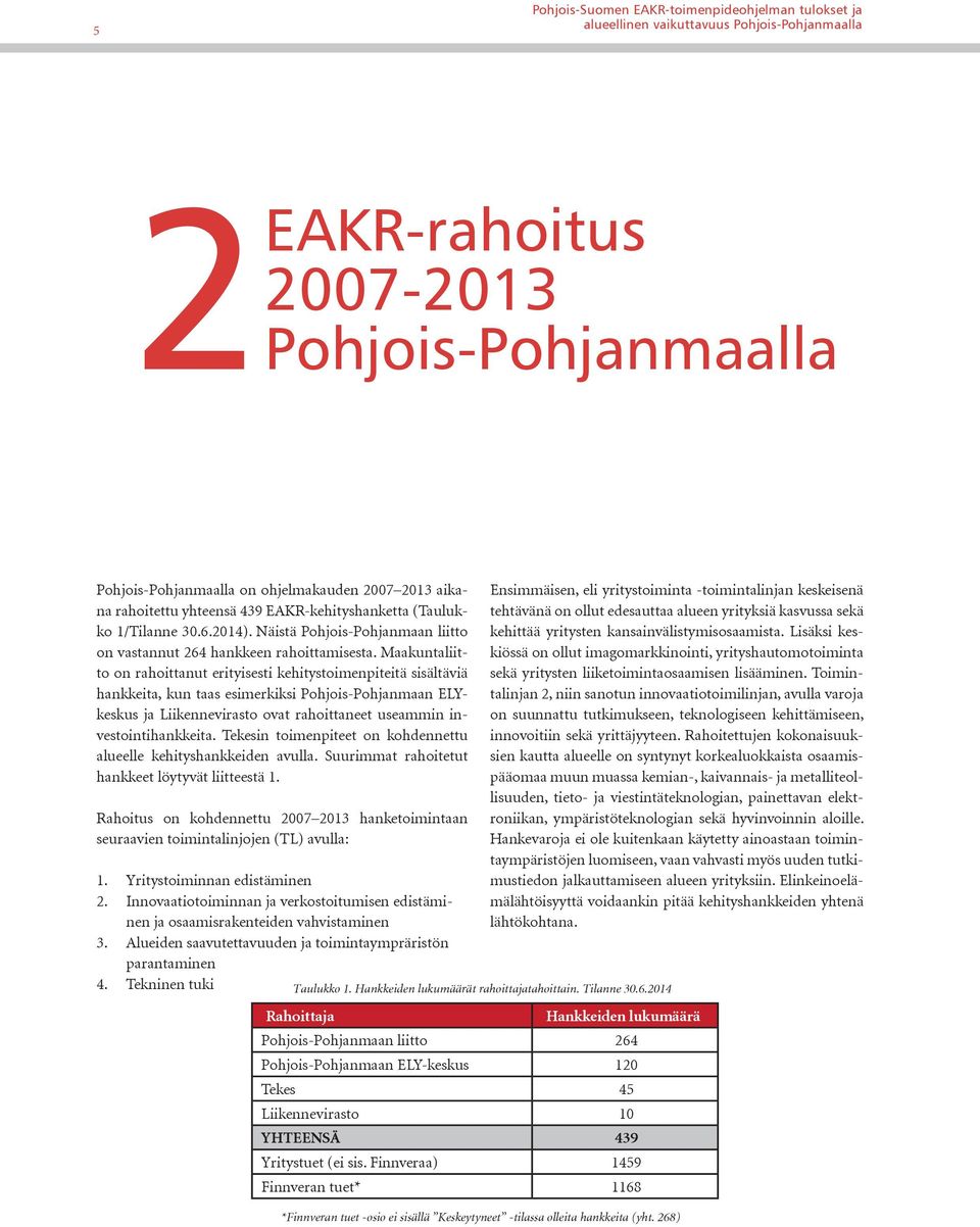 Maakuntaliitto on rahoittanut erityisesti kehitystoimenpiteitä sisältäviä hankkeita, kun taas esimerkiksi Pohjois-Pohjanmaan ELYkeskus ja Liikennevirasto ovat rahoittaneet useammin