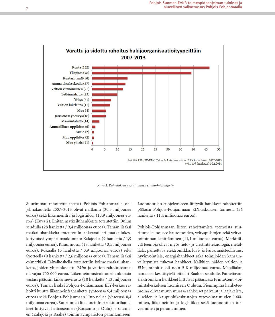 Eniten matkailuhankkeita toteutettiin Oulun seudulla (28 hanketta / 9,4 miljoonaa euroa).