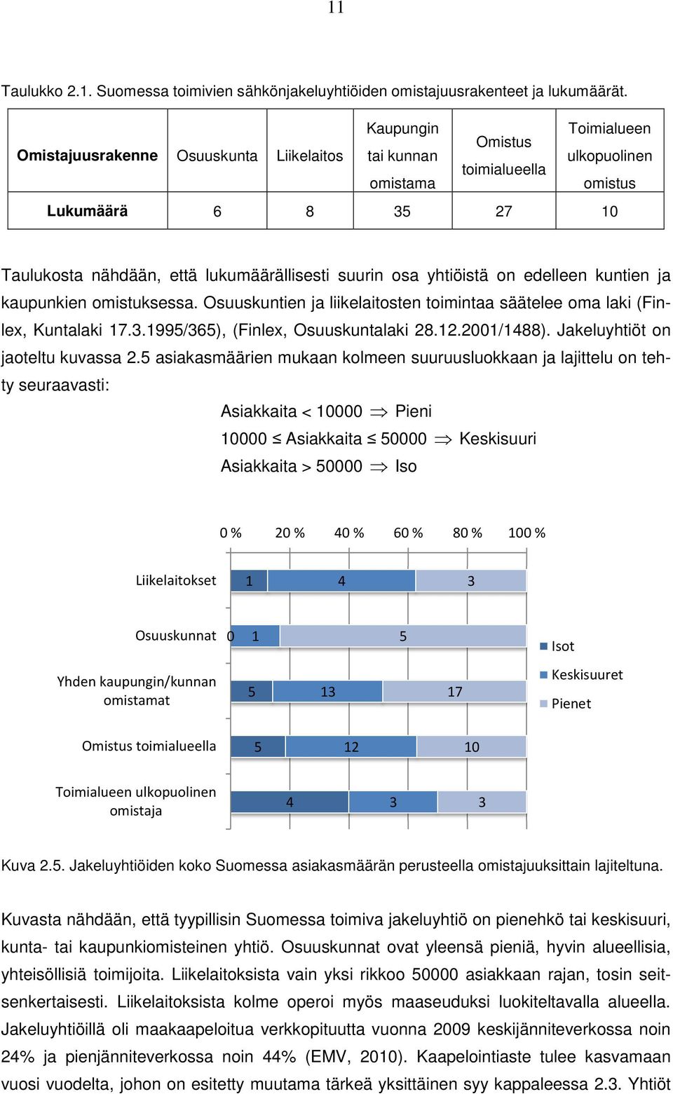 osa yhtiöistä on edelleen kuntien ja kaupunkien omistuksessa. Osuuskuntien ja liikelaitosten toimintaa säätelee oma laki (Finlex, Kuntalaki 17.3.1995/365), (Finlex, Osuuskuntalaki 28.12.2001/1488).