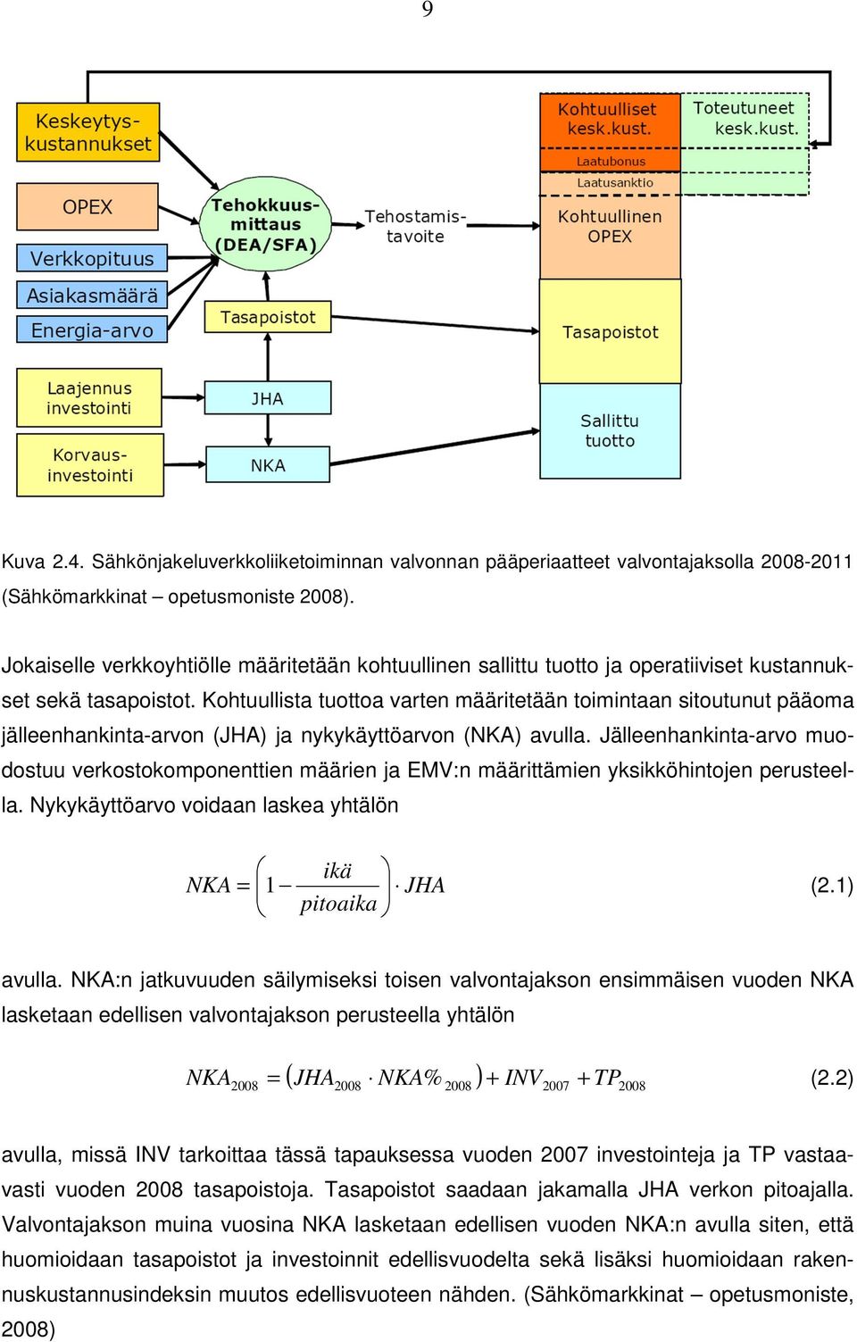 Kohtuullista tuottoa varten määritetään toimintaan sitoutunut pääoma jälleenhankinta-arvon (JHA) ja nykykäyttöarvon (NKA) avulla.