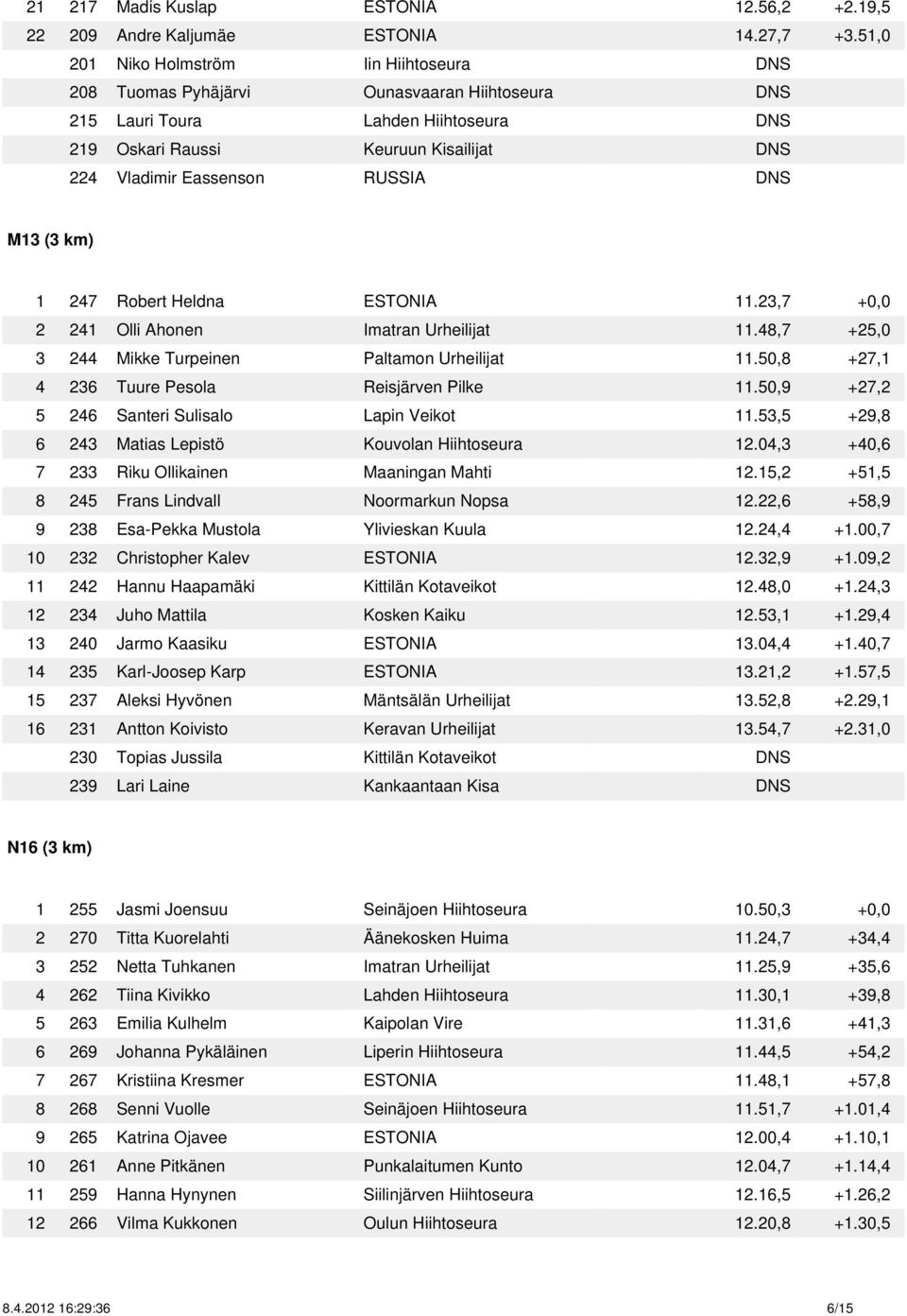 RUSSIA DNS M13 (3 km) 1 247 Robert Heldna ESTONIA 11.23,7 +0,0 2 241 Olli Ahonen Imatran Urheilijat 11.48,7 +25,0 3 244 Mikke Turpeinen Paltamon Urheilijat 11.