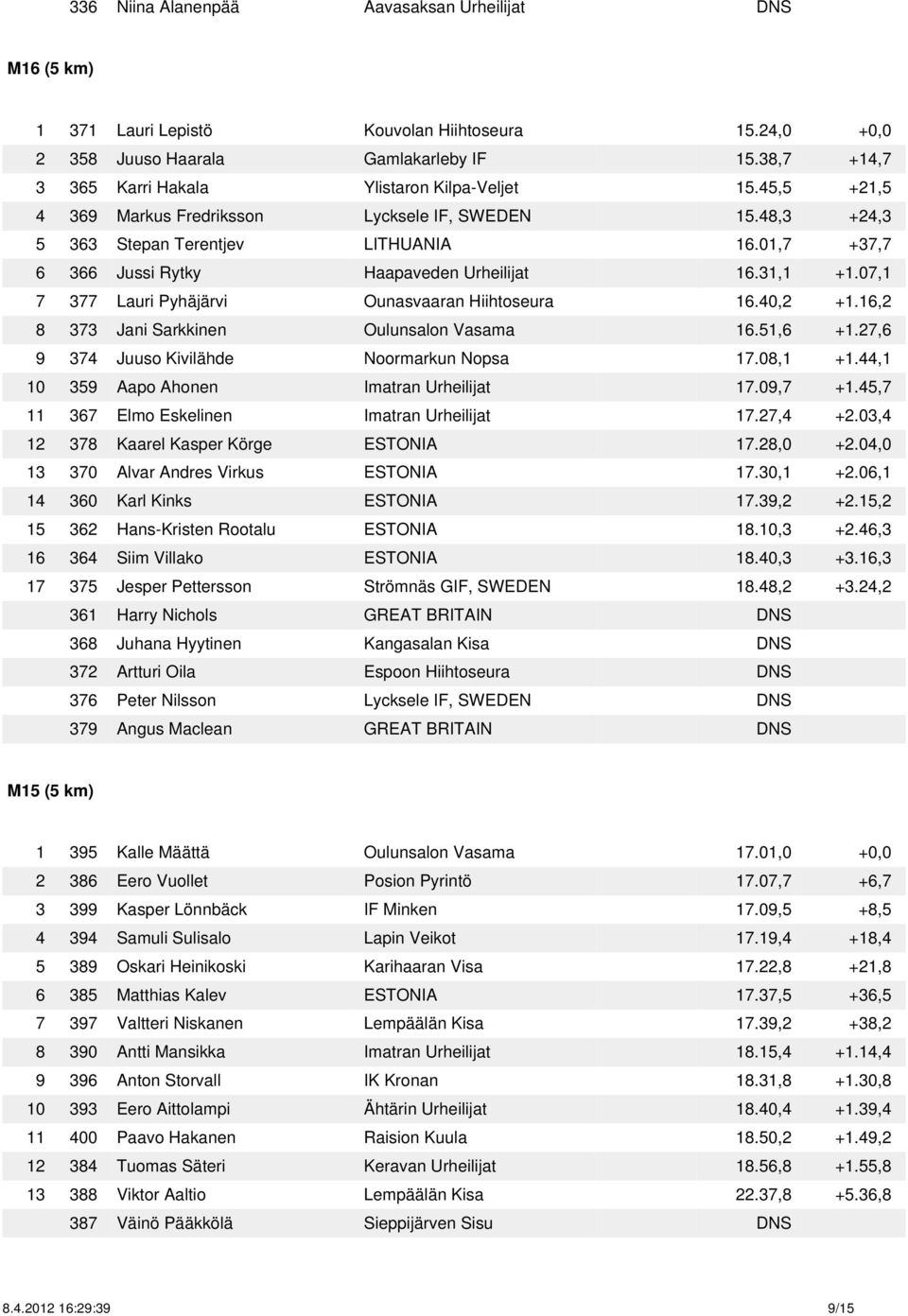 01,7 +37,7 6 366 Jussi Rytky Haapaveden Urheilijat 16.31,1 +1.07,1 7 377 Lauri Pyhäjärvi Ounasvaaran Hiihtoseura 16.40,2 +1.16,2 8 373 Jani Sarkkinen Oulunsalon Vasama 16.51,6 +1.