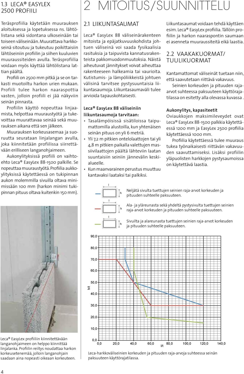 Profiii on 2500 mm pitkä ja se on tarkasti muotoitu arkon urien mukaan. Profiii tuee arkon naaraspottiavasten, jooin profiii ei jää näkyviin seinän pinnasta.