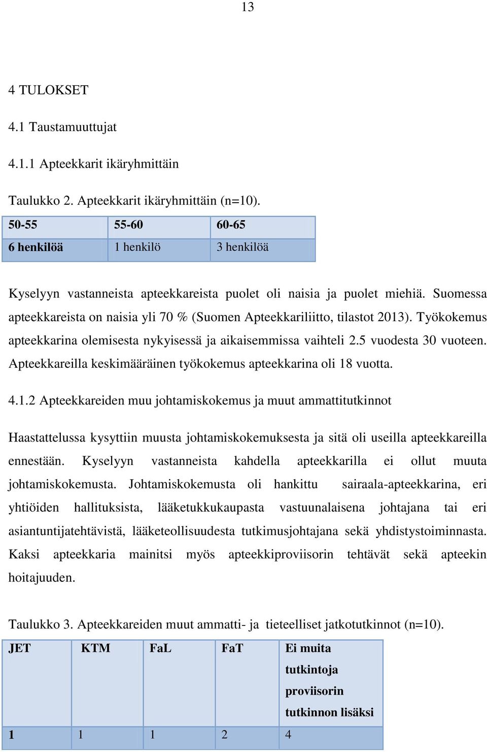 Suomessa apteekkareista on naisia yli 70 % (Suomen Apteekkariliitto, tilastot 2013). Työkokemus apteekkarina olemisesta nykyisessä ja aikaisemmissa vaihteli 2.5 vuodesta 30 vuoteen.