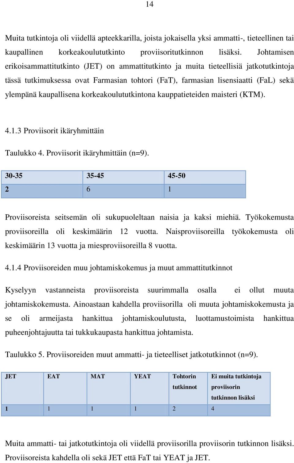 kaupallisena korkeakoulututkintona kauppatieteiden maisteri (KTM). 4.1.3 Proviisorit ikäryhmittäin Taulukko 4. Proviisorit ikäryhmittäin (n=9).